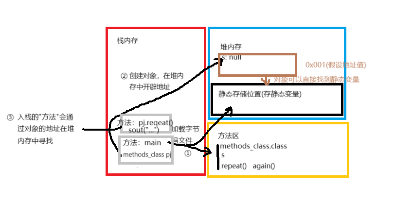 内存解释