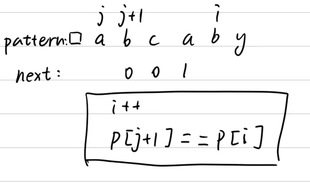 此时也是同上图一样两边的字符相等，改变next的值为j的索引值