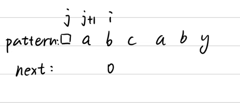 初始状态，j+1指的字符不等于i，next[i]给0