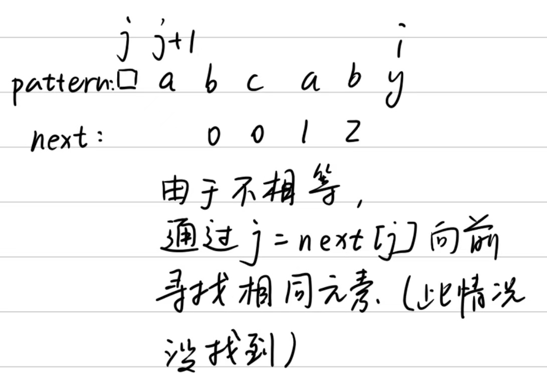 然后j再通过其索引向前找有没有字符和i所指的是一样的