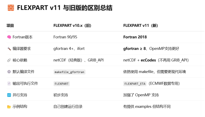flexpart v11与旧版的区别